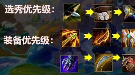 羊刀怎么合成