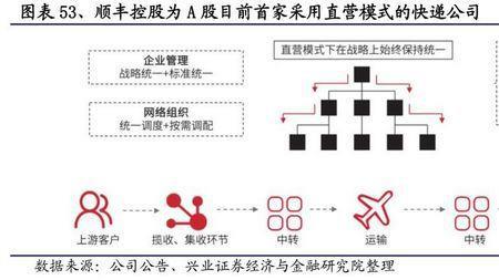 顺丰区域外包是什么意思