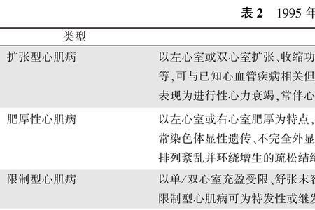 1990年who提出哪4个健康标准