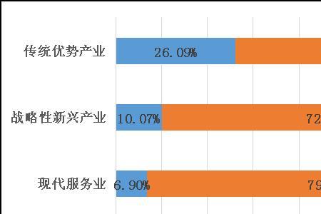 人才需求类别