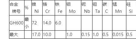 怎么判断金属的碱性强弱