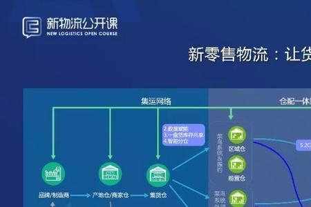供应链开端和结点是什么