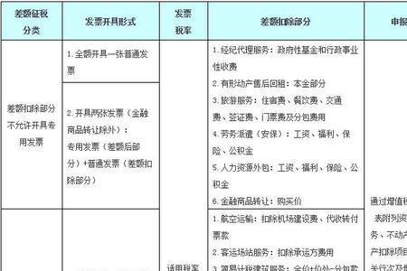 差额比例1:1是什么意思