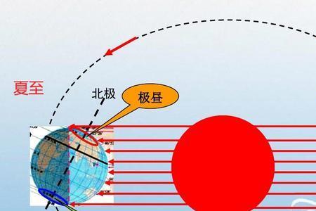 立夏太阳直射点的纬度是多少