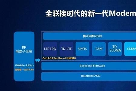 网络支持是什么意思