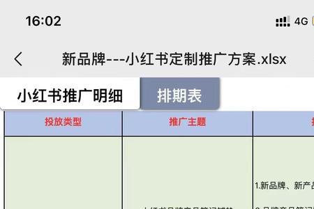 小红书说的pr是什么意思