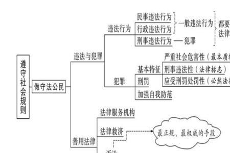 法治思维的重要性
