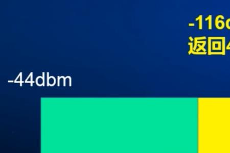 信号强度dbm和asu是什么意思