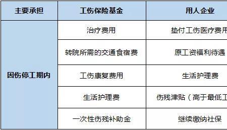 烫伤面积55%工伤认定几级
