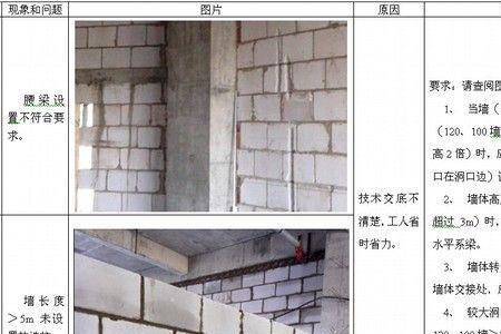 200厚加气块腰梁设置规范要求