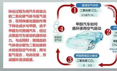 汽油和甲醇起什么反应