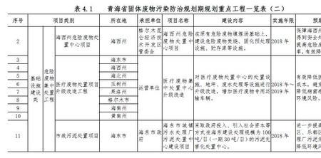 固废规划用地性质是