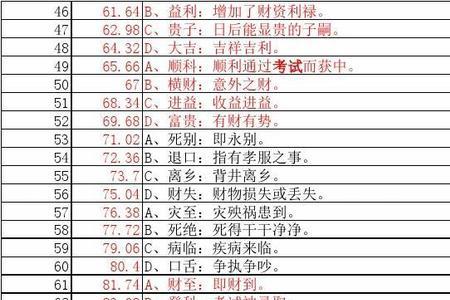 鲁班尺3.3米对应什么字