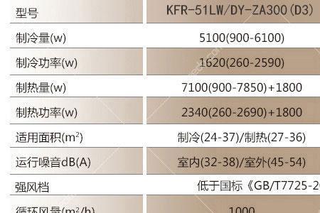 1千瓦相当于多大空调