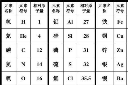 锌的相对原子质量图片