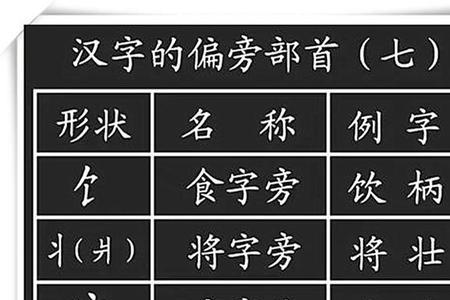 寨换个偏旁部首组词