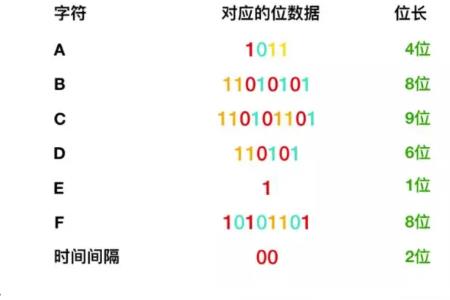 图像压缩比如何计算