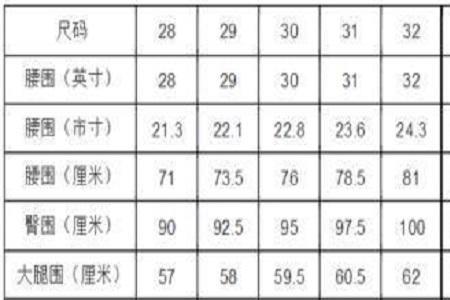 加拿大衣服m码相当于国内多大码