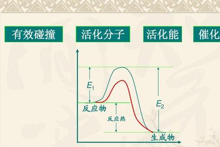 多种反应物的化合反应