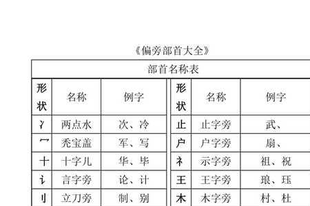30个笔画的字