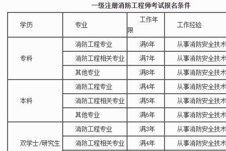 消防工程师初始注册流程