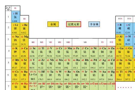 元素周期表72号元素