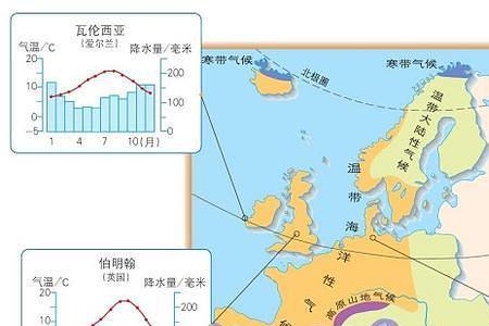 温带海洋气候所有国家
