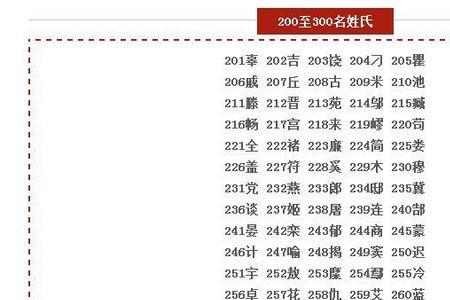 犬姓多少人口