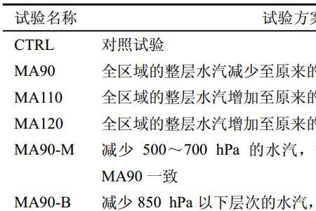水煤气比例