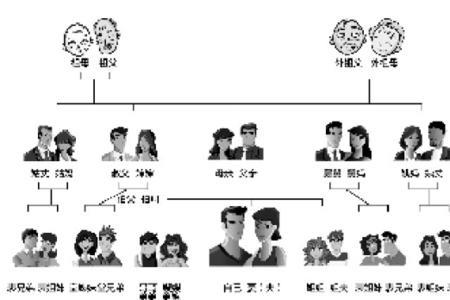 曾孙下一代怎么称呼