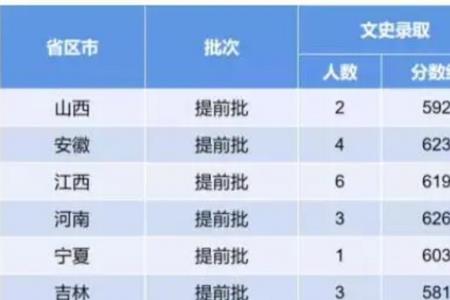 北大冷门专业排名