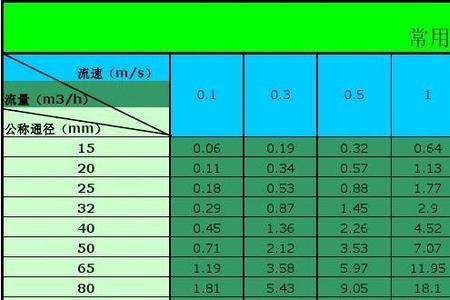 管径寸和厘米换算表