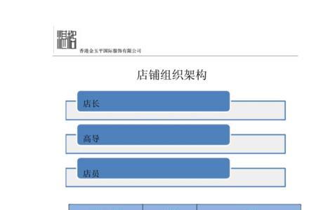 商场属于贸易还是属于服务业