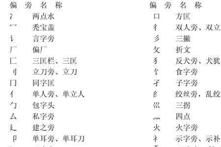 巨的偏旁是什么
