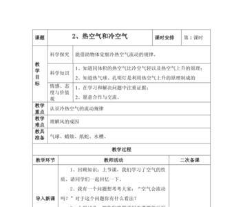 冷水遇到热空气叫什么现象
