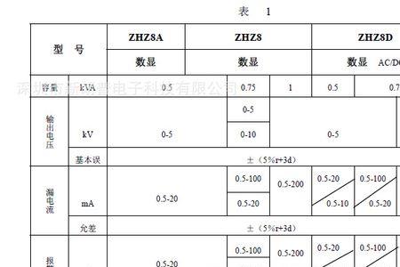 轴位误差国家标准