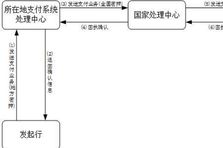 实时收付是什么意思
