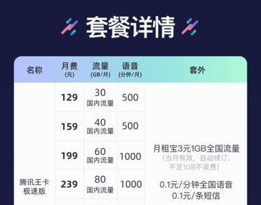 手机套餐5g信息啥意思