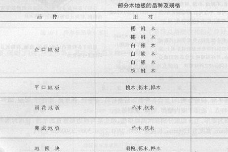 木头的几级耐火