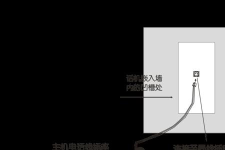 摄像头通话啸叫是什么原因