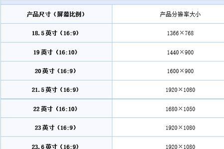 知道电脑型号怎么查电脑尺寸