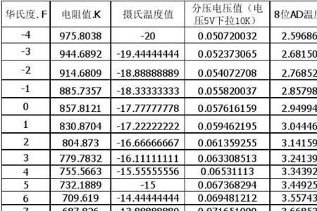 华氏99.5摄氏是多少