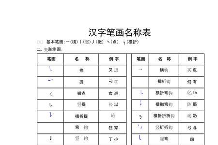 是的结构和部首