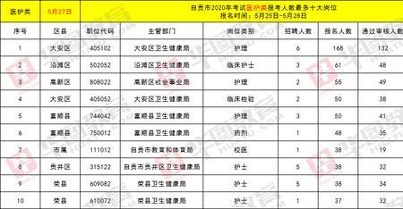 山西护士考事业编制怎么报名