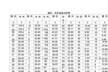 华氏49是摄氏多少度对照表