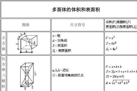 四面锥形体积计算公式