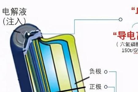 电解液能点豆腐吗