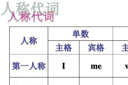 名词性物主代词简写