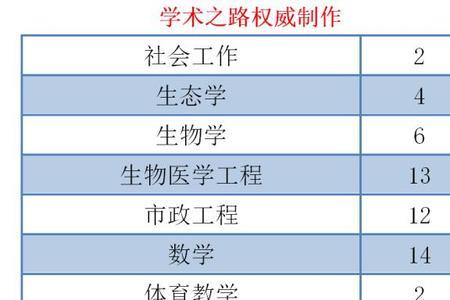 拟录取专业是最终录取专业吗