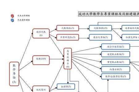 数派理论是什么